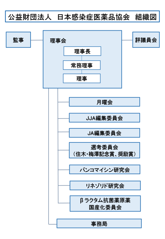 公益財団法人　日本感染症医薬品協会　組織図